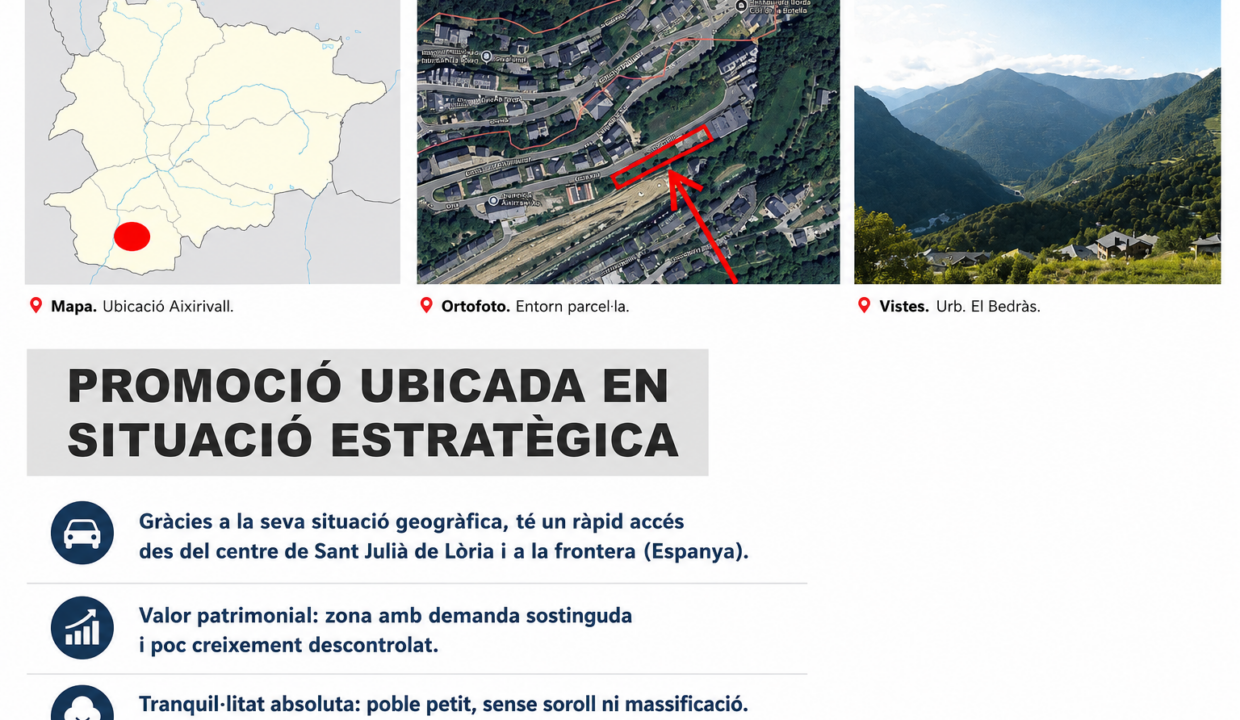 UBICACIÓ